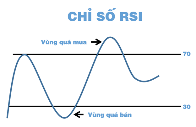 RSI