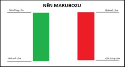 Bài 2: Nến Marubozu